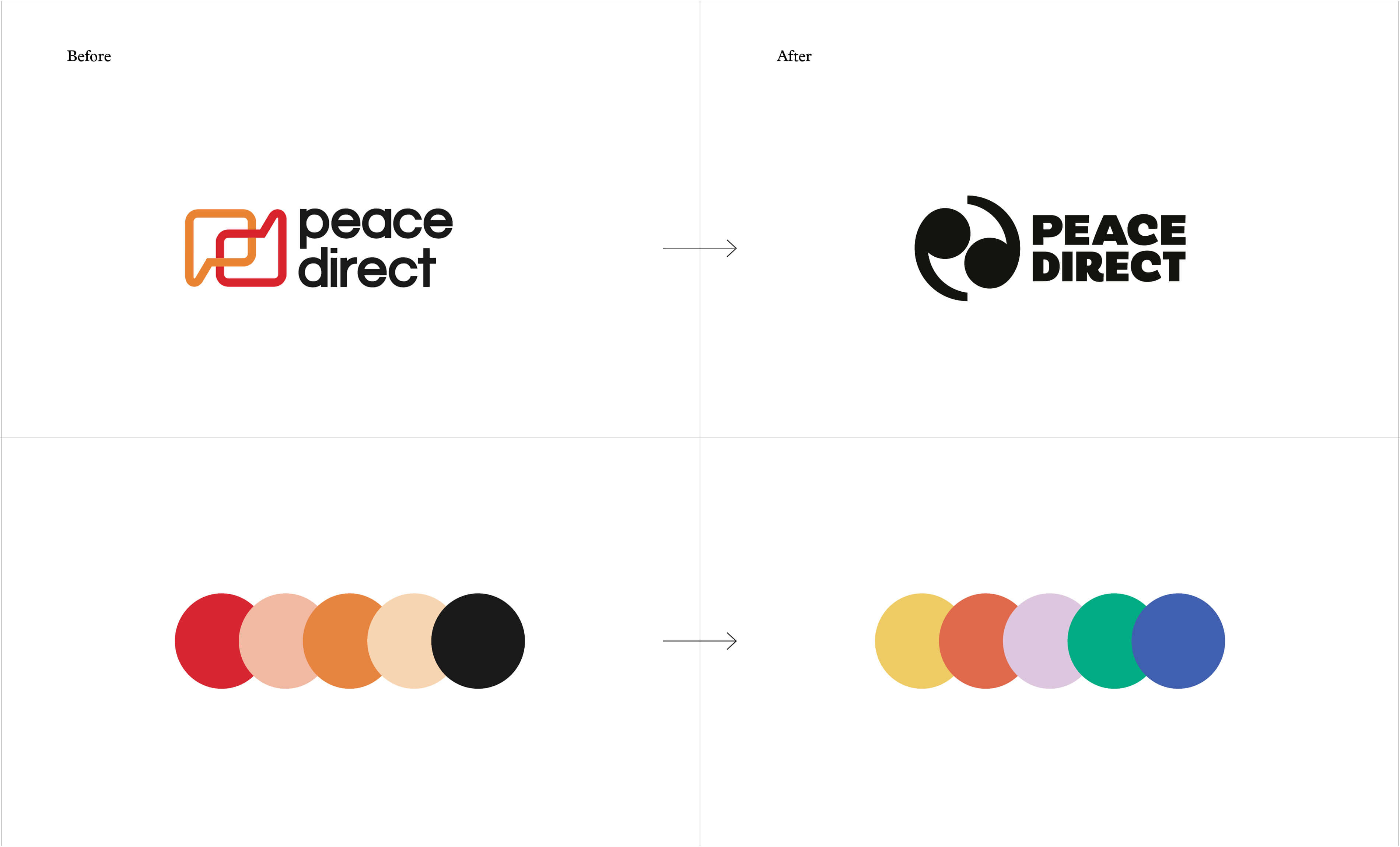Peace Direct - Before / After